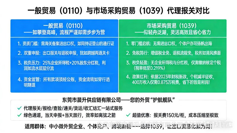 国际市场的风向标：货物进出口的行业洞察
